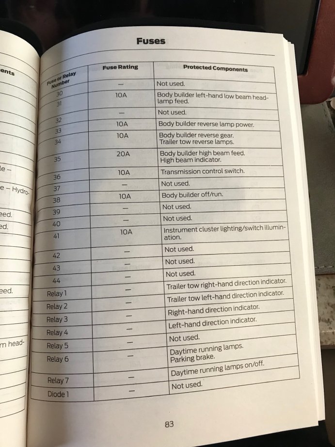 Ford owners manual, fuse selection